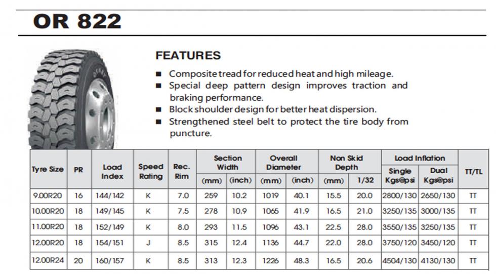 OR 822 XL