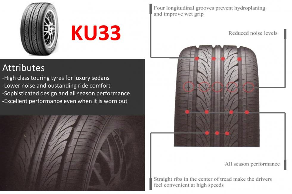 KU 33